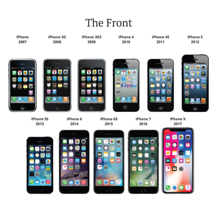 A Visual iPhone History Timeline | Journo Travel Journal